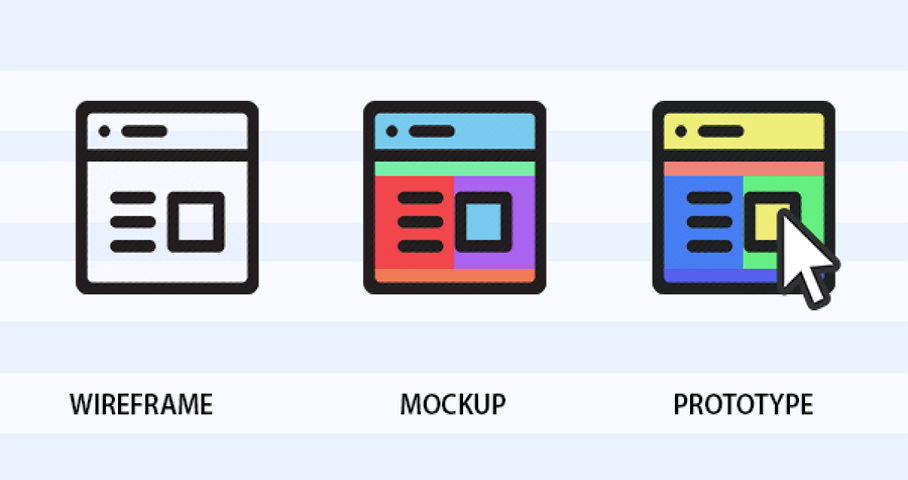 The goal is to distill who your audience is, what they need, and how your product can uniquely help. Basic Ui Ux Design Concept Difference Between Wireframe Prototype And Mockup By Linda Medium